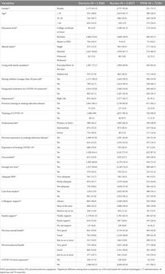 Prevalence and correlates of mental health problems among different occupations of medical workers during COVID-19 outbreak in China